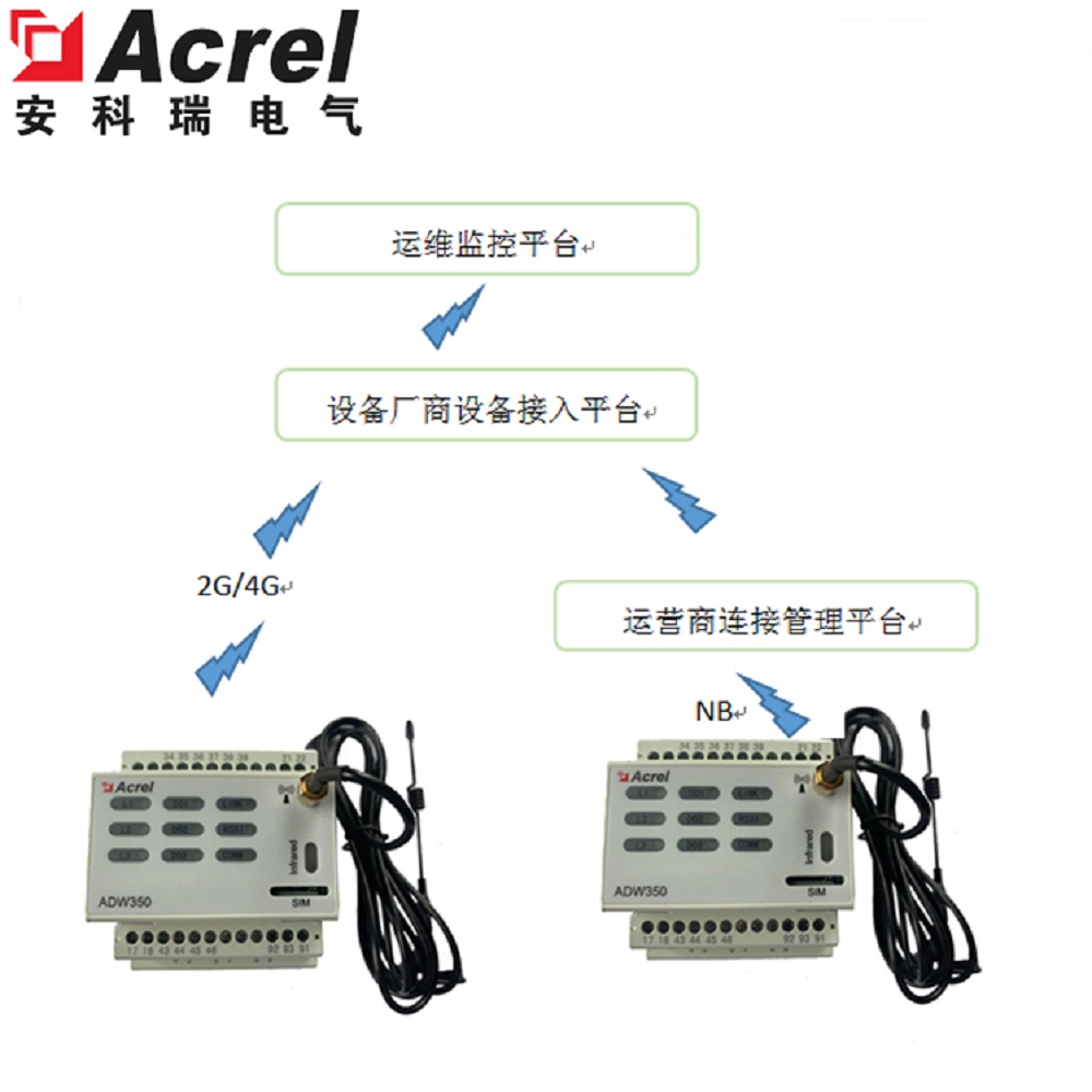 Acrel 安科瑞adw350無線計(jì)量?jī)x表NB運(yùn)維智能表多回路監(jiān)測(cè)儀表 4G通訊