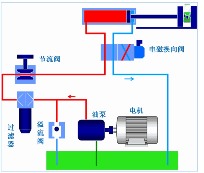 液壓系統(tǒng)和閥工作原理分析，讓復(fù)雜工作原理看起來(lái)更加簡(jiǎn)單明了！