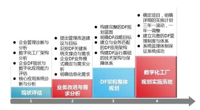 什么是智能工廠？詳細(xì)的為你解答