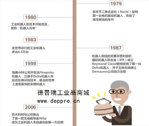 機(jī)器人的發(fā)展階段