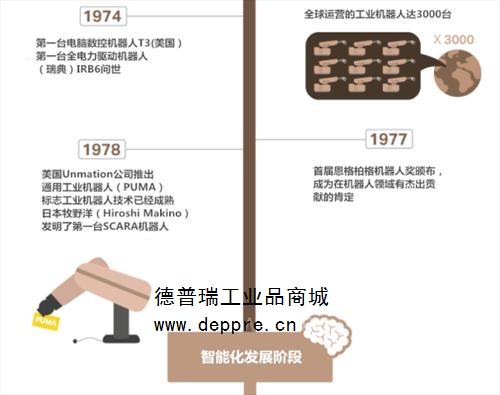 機(jī)器人的發(fā)展