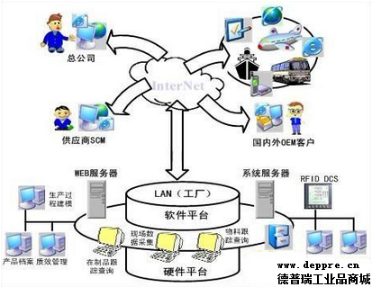 ABB全面轉型“物聯網+”