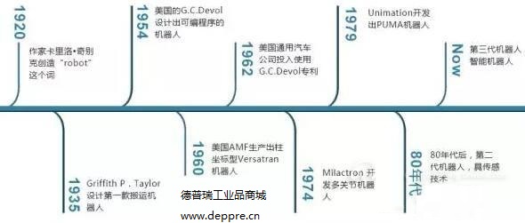 工業(yè)機(jī)器人最新信息分類
