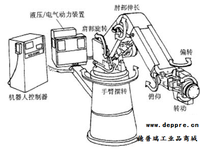 機(jī)器人的核心部件構(gòu)成有哪些？