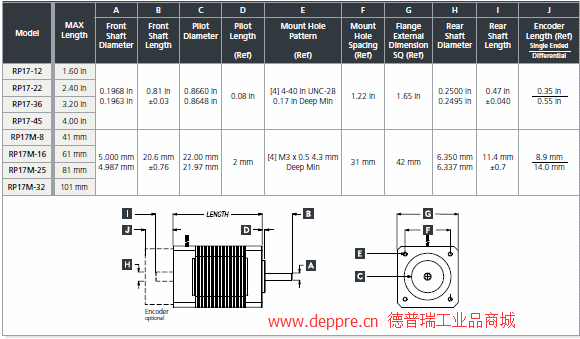 ElectroCraft直流電機(jī)RP17系列