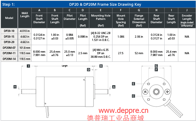 永磁直流電機(jī)DP20相關(guān)型號