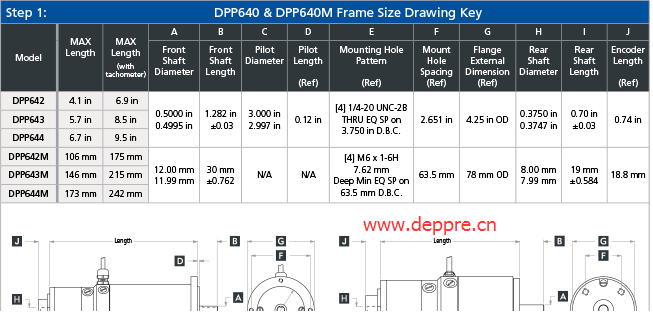 永磁直流電機 DPP640參數(shù)型號