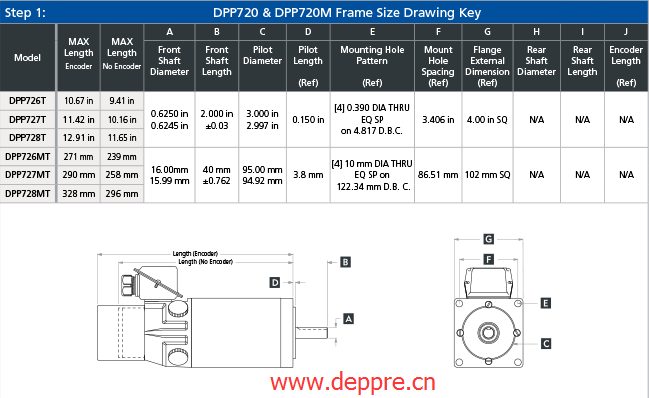 永磁直流電機(jī)DPP720型號(hào)參數(shù)