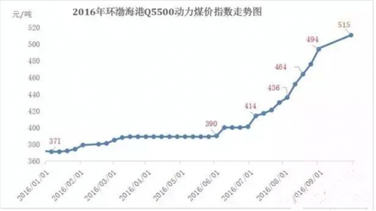原材料價格上漲 制造業(yè)何去何從