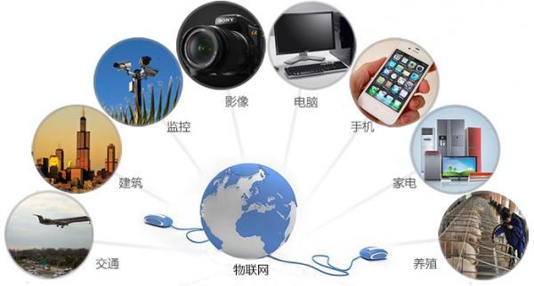 第四次工業(yè)革命標(biāo)志