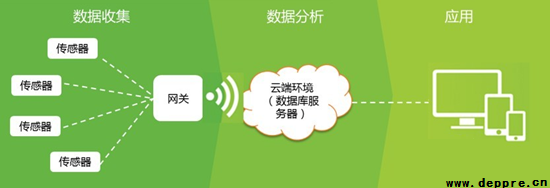 商業(yè)模式示意圖