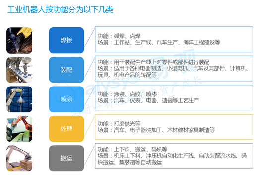中國工業(yè)機(jī)器人市場銷量持續(xù)上升