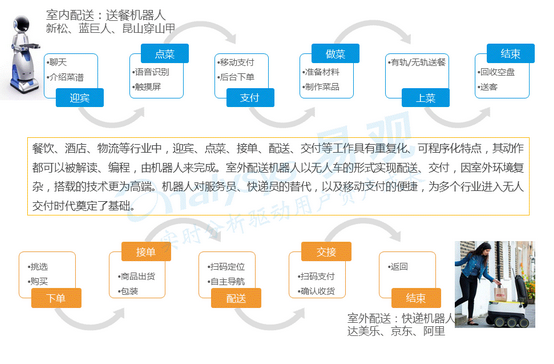農(nóng)業(yè)機(jī)器人的應(yīng)用將推動(dòng)農(nóng)業(yè)生產(chǎn)的標(biāo)準(zhǔn)化