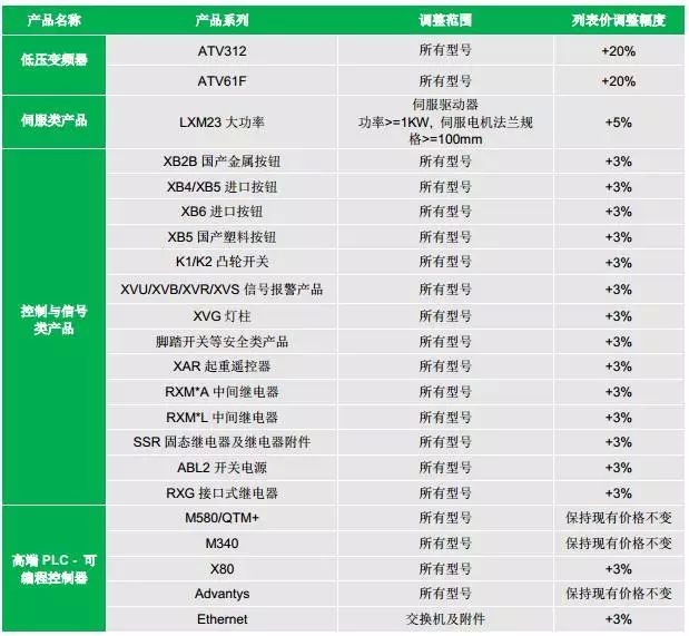 施耐德電氣收購VR企業(yè) 2017年將推出首款VR應用