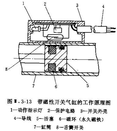 氣缸磁性開關(guān)工作原理與安裝調(diào)試