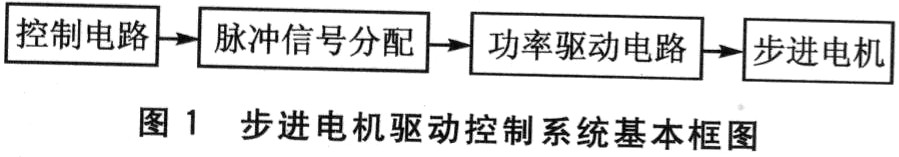 步進電機驅動器的關鍵技術分析