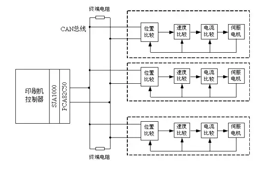 伺服電機(jī)同步控制系統(tǒng)圖