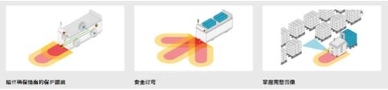 PSENscan檢測(cè)車輛路徑中的物體