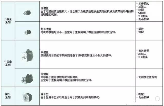伺服控制的應(yīng)用