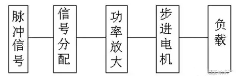 步進(jìn)電機(jī)系統(tǒng)