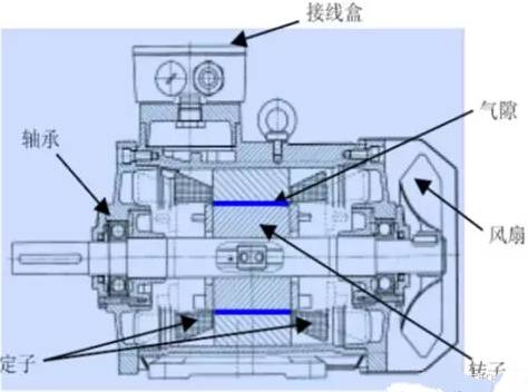 通用電機(jī)介紹