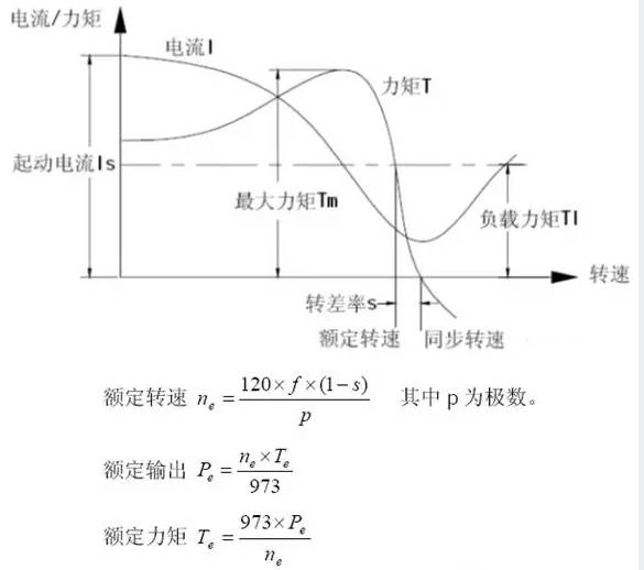 電機(jī)的特性