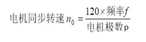 變頻原理