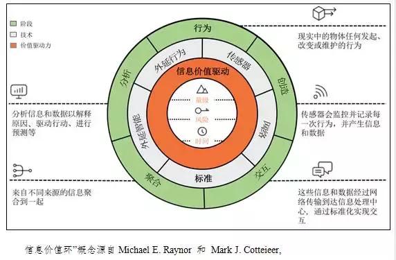 工業(yè)物聯(lián)網(wǎng)應(yīng)用發(fā)展現(xiàn)狀與及趨勢(shì)