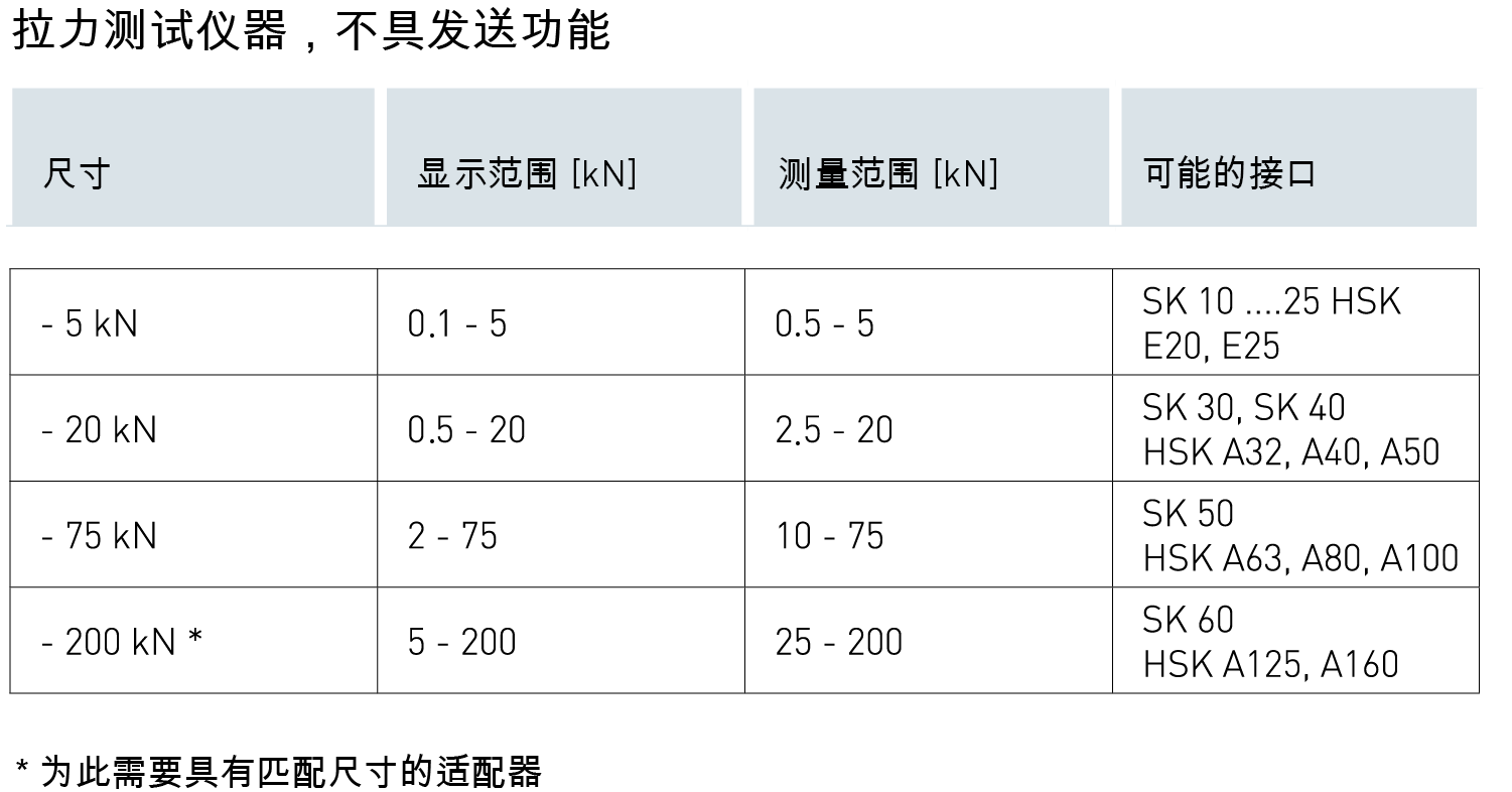 拉力計(jì)
