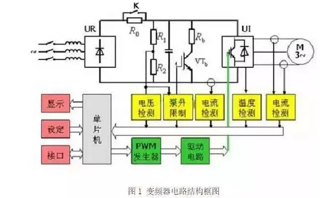 變頻器是什么？變頻器工作原理及結(jié)構(gòu)詳解