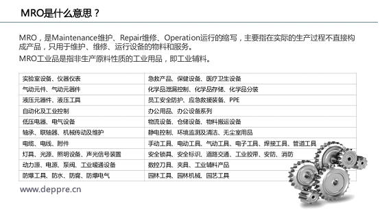 MRO是什么意思？MRO市場(chǎng)有多大？
