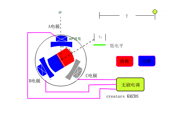 什么是無刷電機(jī)？無刷電機(jī)工作原理圖文詳解