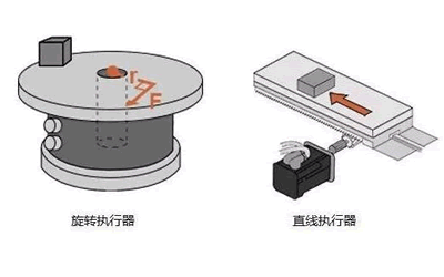 旋轉(zhuǎn)執(zhí)行器與線性執(zhí)行器有哪些區(qū)別？
