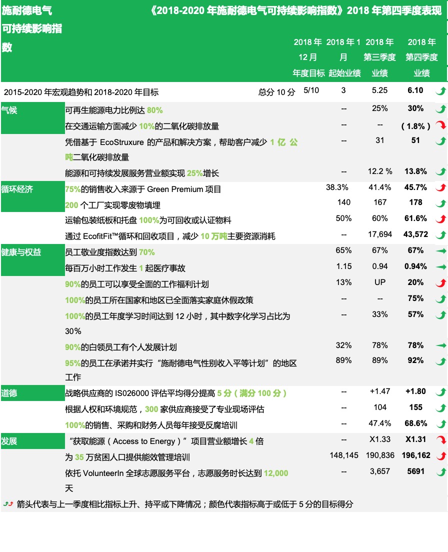 施耐德電氣第四季度表現(xiàn)再創(chuàng)佳績